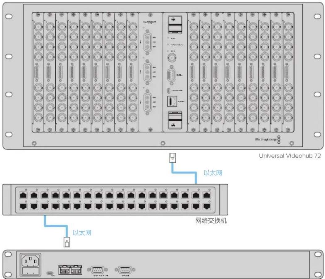 Blackmagic Design Universal Videohub 72 - 连接到以太网网络 - 1