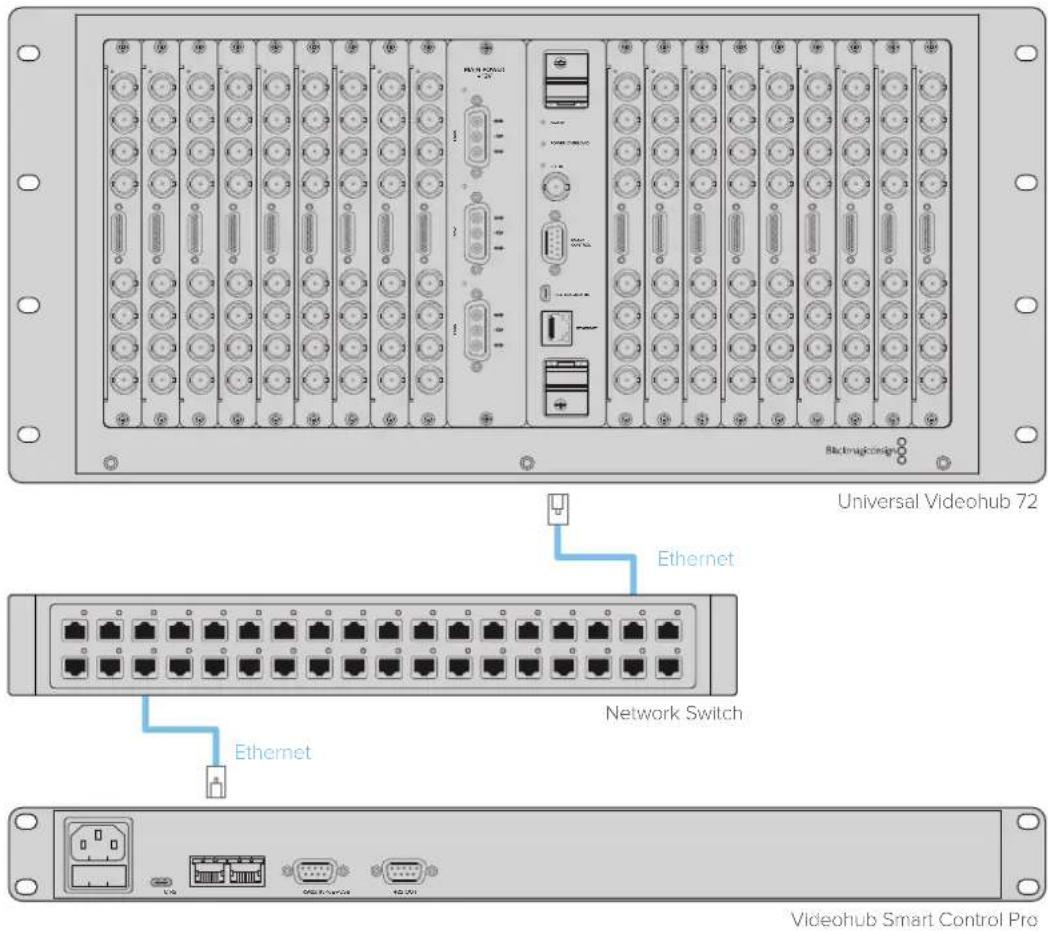 Blackmagic Design Universal Videohub 72 - Concessione a una rete ethernet - 1