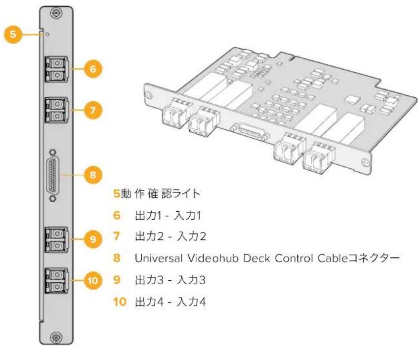 Blackmagic Design Universal Videohub 72 - Universal Videohub Optical Interface力一 - 1