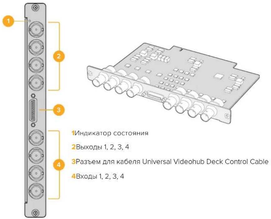 Blackmagic Design Universal Videohub 72 - Иntерфейсные паты для Universal Videohub - 1