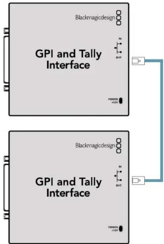 Blackmagic Design Universal Videohub 72 - Reihenschaltung mehrerer GPI and Tally Interface Schnittstellen - 1