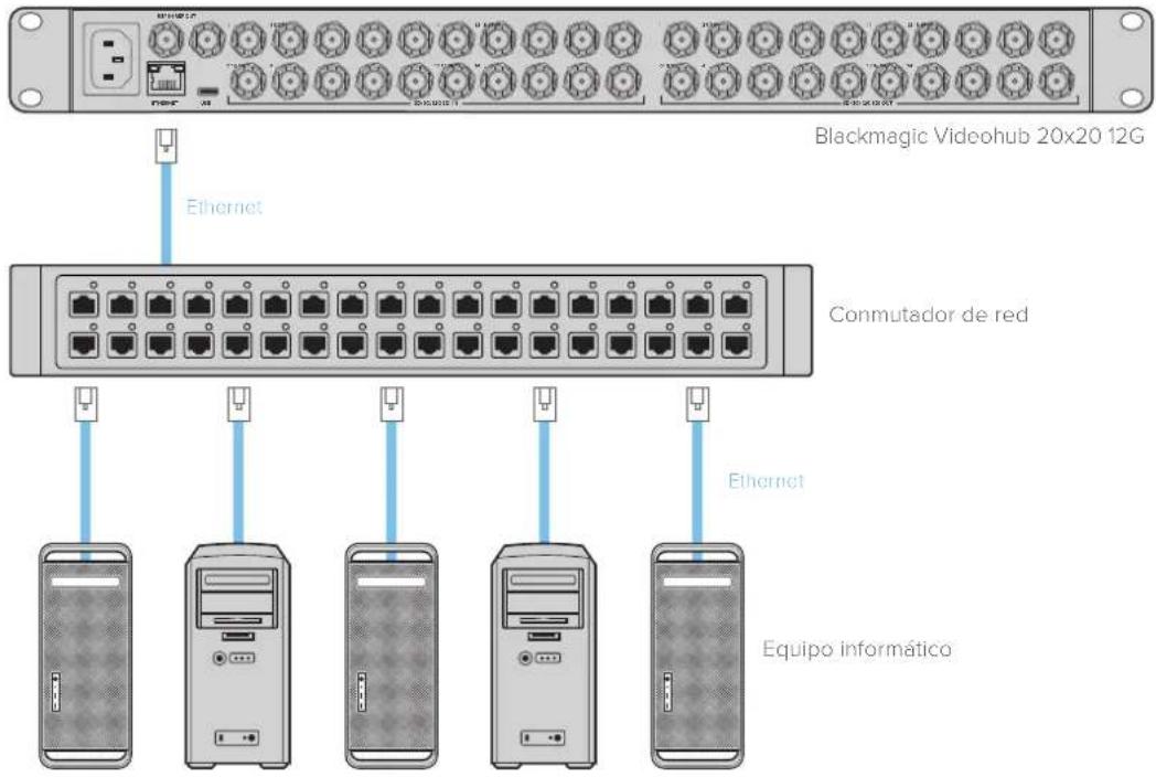 Blackmagic Design Universal Videohub 72 - Conexión a una red Ethernet - 1