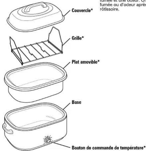 HAMILTON BEACH 32229R - Pièces et caractéristiques - 1