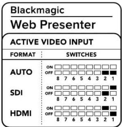 Blackmagic Design Web Presenter - 使用开关更改视频输入 - 1