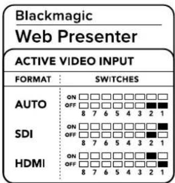 Blackmagic Design Web Presenter - スイットを使用てビデ才入力を変更 - 1