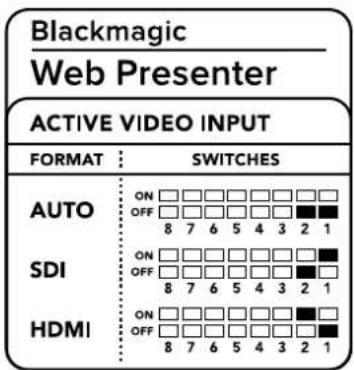 Blackmagic Design Web Presenter - Alterando a Entrada de Video Usando Chaves - 1