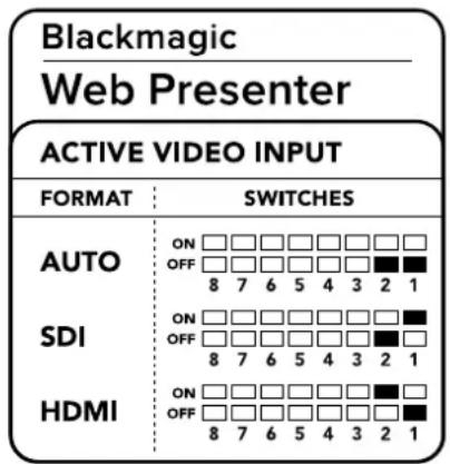 Blackmagic Design Web Presenter - Dügmeleri kullanarak Video Girisini Değistirmek - 1