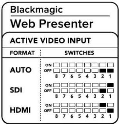 Blackmagic Design Web Presenter - Ändern des Videeingangs per Switches - 1