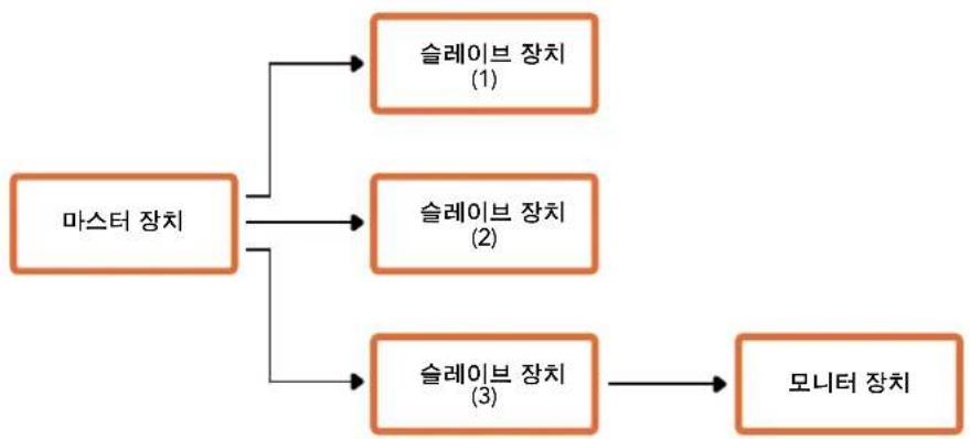 Blackmagic Design Web Presenter - Windows表从内部S光片器代码 - 1