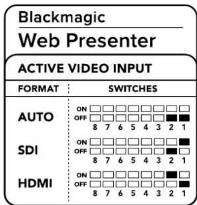 Blackmagic Design Web Presenter - Cambiare l'ingresso video con gli interrupttori - 1