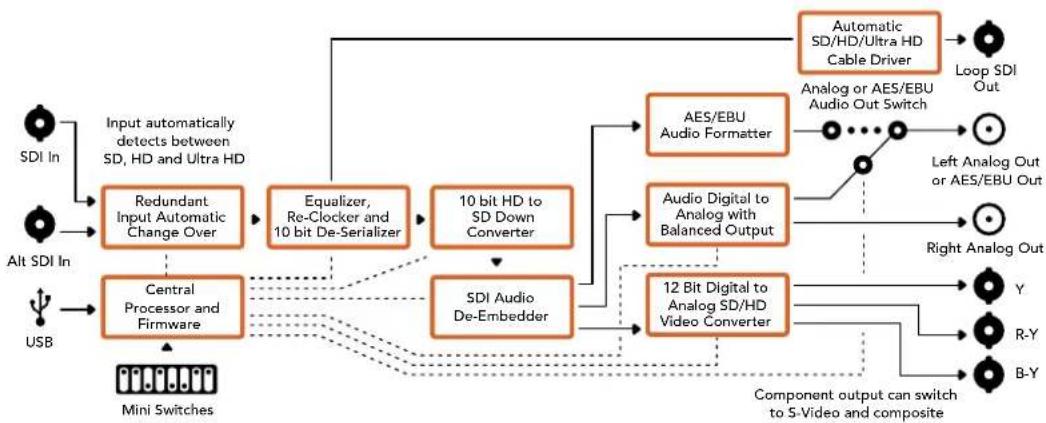 Blackmagic Design Micro Converter HDMI to SDI wPSU - 套取法(OutputLevels) - 2