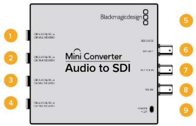 Blackmagic Design Micro Converter HDMI to SDI wPSU - Mini Converter Audio to SDI - 1