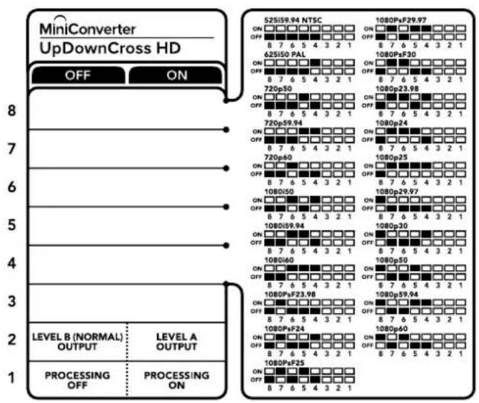 Blackmagic Design Micro Converter HDMI to SDI wPSU - Mini Switch Settings Example: - 1