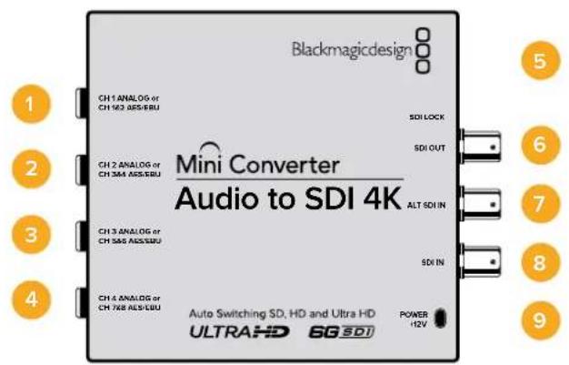 Blackmagic Design Micro Converter HDMI to SDI wPSU - Mini Converter Audio to SDI 4K - 1