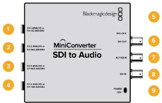 Blackmagic Design Micro Converter HDMI to SDI wPSU - Mini Converter Analog to SDI 落默 释 - 2