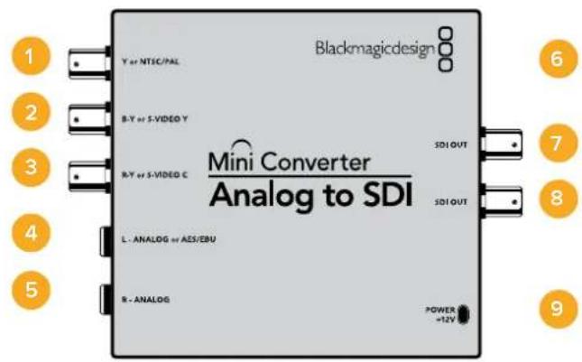 Blackmagic Design Micro Converter HDMI to SDI wPSU - Mini Converter Analog to SDI - 1