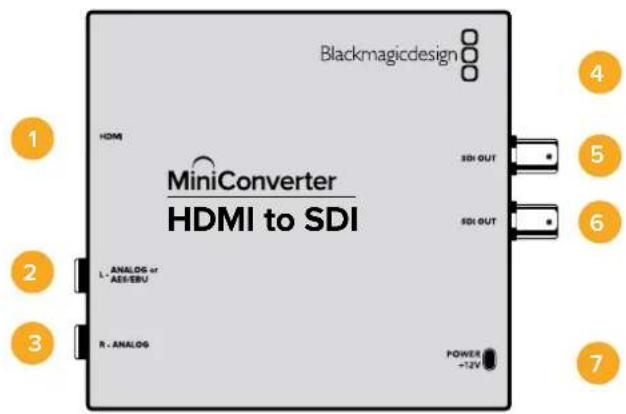 Blackmagic Design Micro Converter HDMI to SDI wPSU - Mini Converter HDMI to SDI - 1