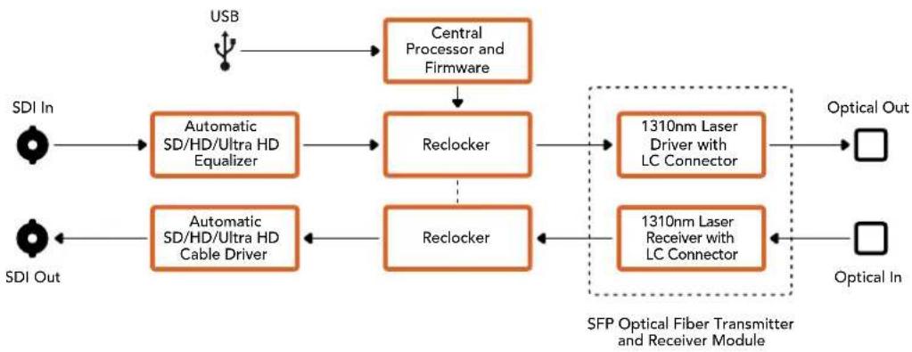 Blackmagic Design Micro Converter HDMI to SDI wPSU - Mini Converter Optical Fiber 4K 嵌図 射電 - 1