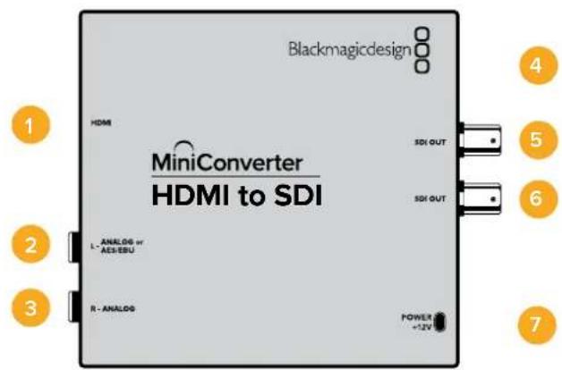 Blackmagic Design Micro Converter HDMI to SDI wPSU - Mini Converter HDMI to SDI - 1