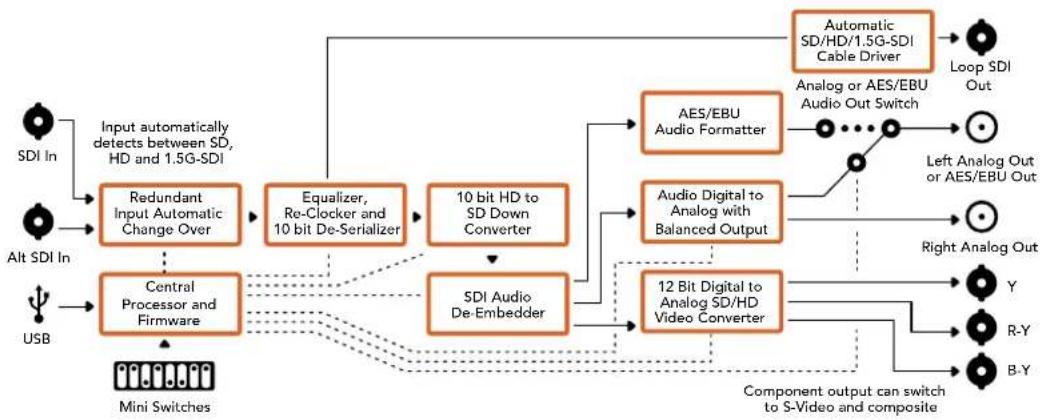 Blackmagic Design Micro Converter HDMI to SDI wPSU - 叠默莱(OutputLevels) - 2