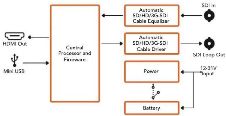Blackmagic Design Micro Converter HDMI to SDI wPSU - POWER +12V - 1