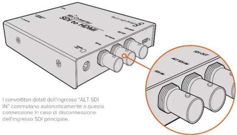 Blackmagic Design Micro Converter HDMI to SDI wPSU - Ingressi SDI ridondanti - 1