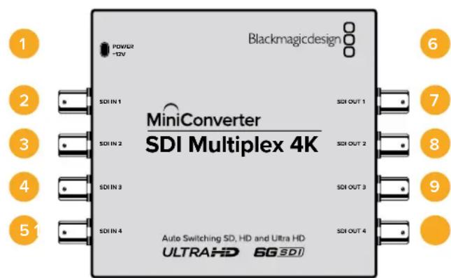 Blackmagic Design Micro Converter HDMI to SDI wPSU - Mini Converter SDI Multiplex 4K - 1