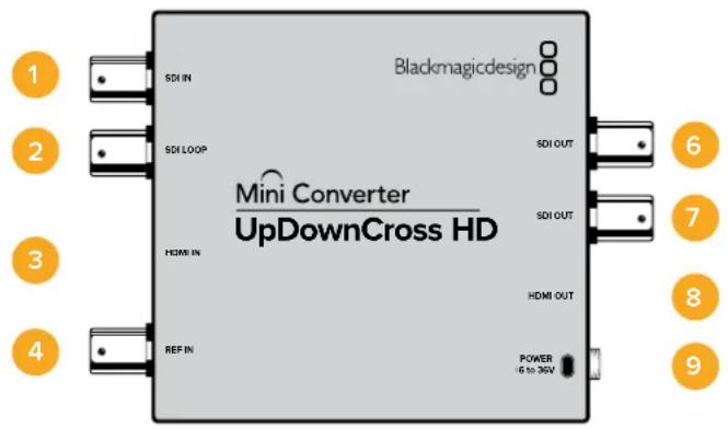 Blackmagic Design Micro Converter HDMI to SDI wPSU - Mini ConverterUpDownCross HD - 1