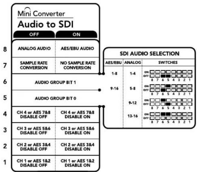 Blackmagic Design Micro Converter HDMI to SDI wPSU - Audio Channel De-Embed or Disable Settings - 1