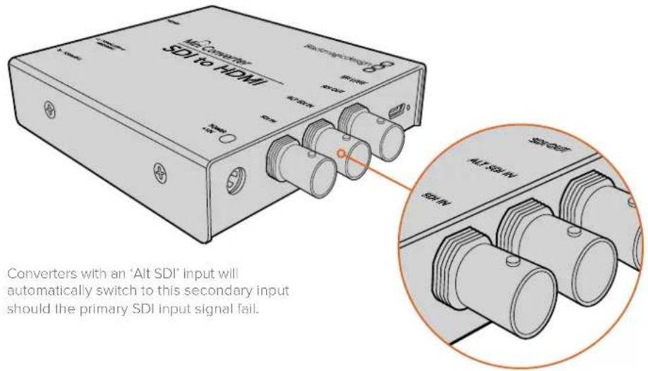 Blackmagic Design Micro Converter HDMI to SDI wPSU - Fail Safe Alternate SDI inputs - 1