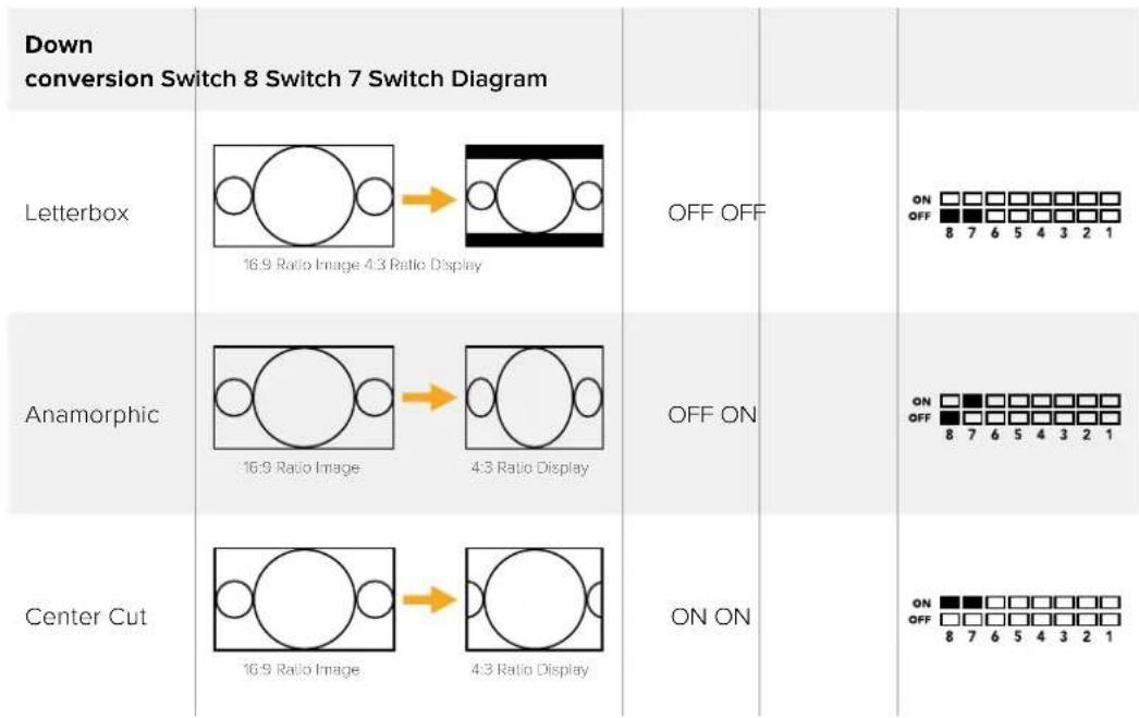 Blackmagic Design Micro Converter HDMI to SDI wPSU - Switch 8 - Aspect Ratio Conversion - 1