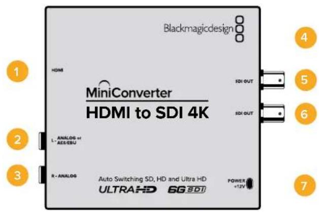 Blackmagic Design Micro Converter HDMI to SDI wPSU - Mini Converter HDMI to SDI 4K - 1