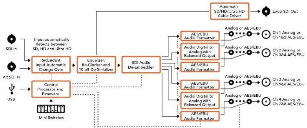 Blackmagic Design Micro Converter HDMI to SDI wPSU - Output Levels menu - 2