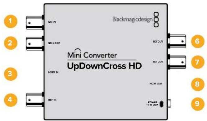 Blackmagic Design Micro Converter HDMI to SDI wPSU - Mini ConverterUpDownCross HD - 1