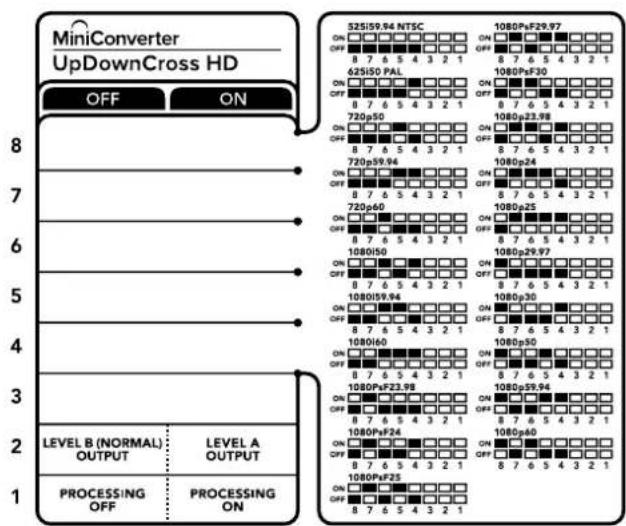 Blackmagic Design Micro Converter HDMI to SDI wPSU - Pnmeh Hactpoek nepeKIOuateJe - 1