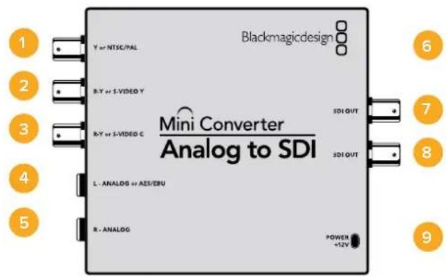Blackmagic Design Micro Converter HDMI to SDI wPSU - Mini Converter Analog to SDI - 1