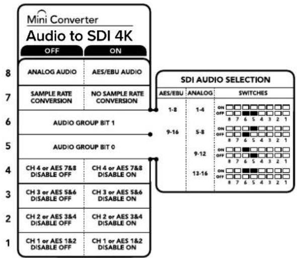 Blackmagic Design Micro Converter HDMI to SDI wPSU - HactpoynnIyBbIeIeHnI OTKIIOUeHnI ayDnOKaHaIob - 1
