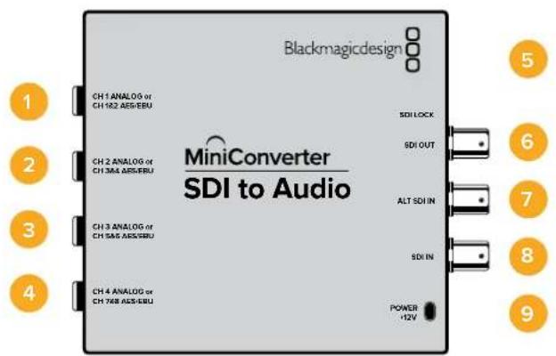 Blackmagic Design Micro Converter HDMI to SDI wPSU - Mini Converter SDI to Audio - 1