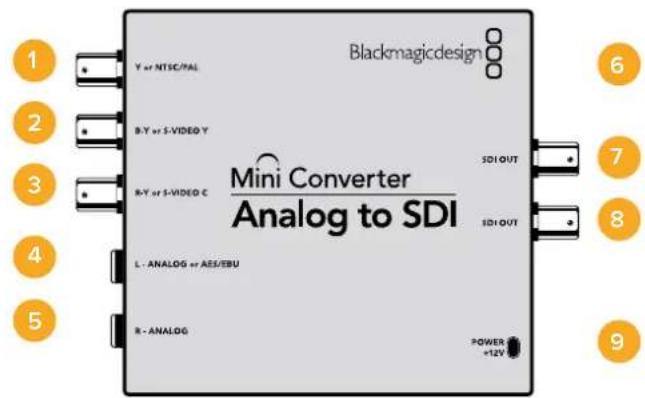 Blackmagic Design Micro Converter HDMI to SDI wPSU - Lo schema di Mini Converter SDI to Analog 4K - 2