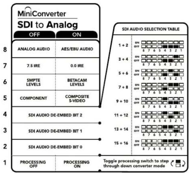 Blackmagic Design Micro Converter HDMI to SDI wPSU - Interru tlore 1 - Processing Off - Processing On - 1