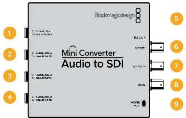 Blackmagic Design Micro Converter HDMI to SDI wPSU - Mini Converter Audio to SDI - 1