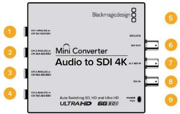 Blackmagic Design Micro Converter HDMI to SDI wPSU - Mini Converter Audio to SDI 4K - 1