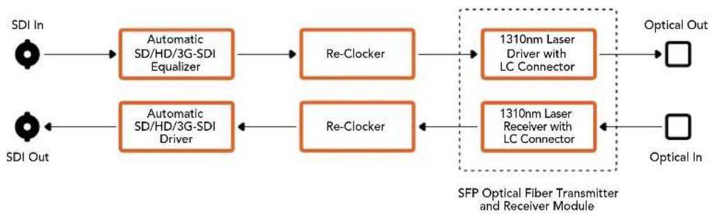 Blackmagic Design Micro Converter HDMI to SDI wPSU - KuN - 1