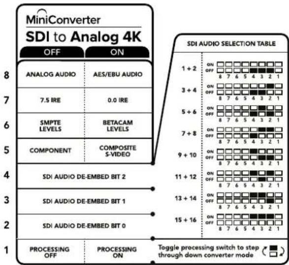 Blackmagic Design Micro Converter HDMI to SDI wPSU - Interruftore 1 - Processing Off - Processing On - 1
