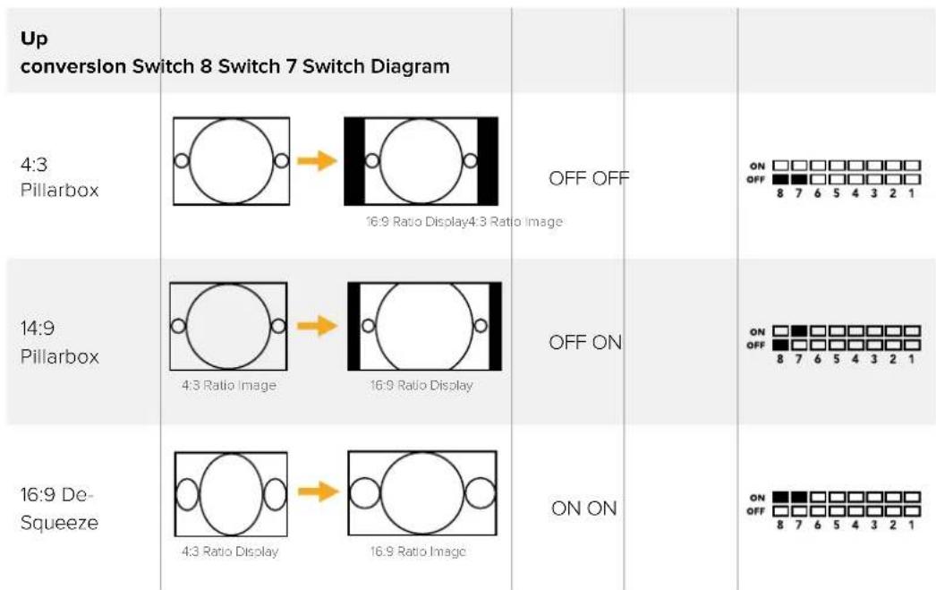 Blackmagic Design Micro Converter HDMI to SDI wPSU - Switch 8 - Aspect Ratio Conversion - 2