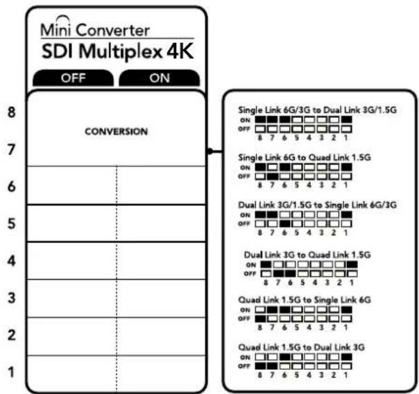 Blackmagic Design Micro Converter HDMI to SDI wPSU - Interruttore 1 - Processing ON/OFF - 1