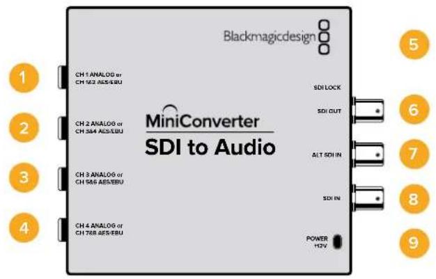 Blackmagic Design Micro Converter HDMI to SDI wPSU - Il menu "Input levels" - 3
