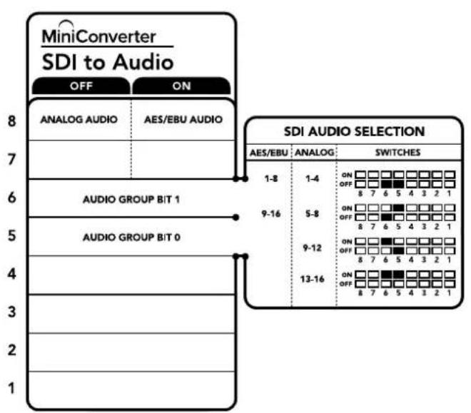 Blackmagic Design Micro Converter HDMI to SDI wPSU - Switch 5 - Audio Group Bit 0 - 1