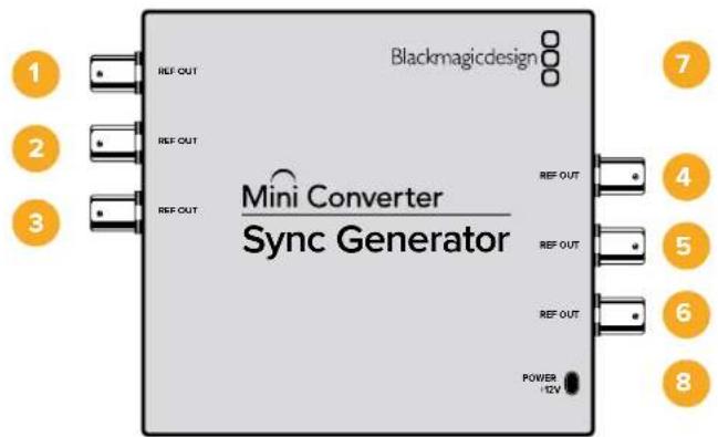 Blackmagic Design Micro Converter HDMI to SDI wPSU - Mini Converter Sync Generator - 1