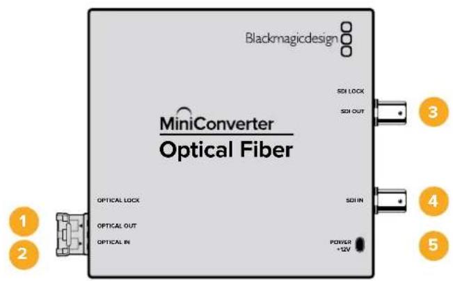 Blackmagic Design Micro Converter HDMI to SDI wPSU - Mini Converter Optical Fiber - 1